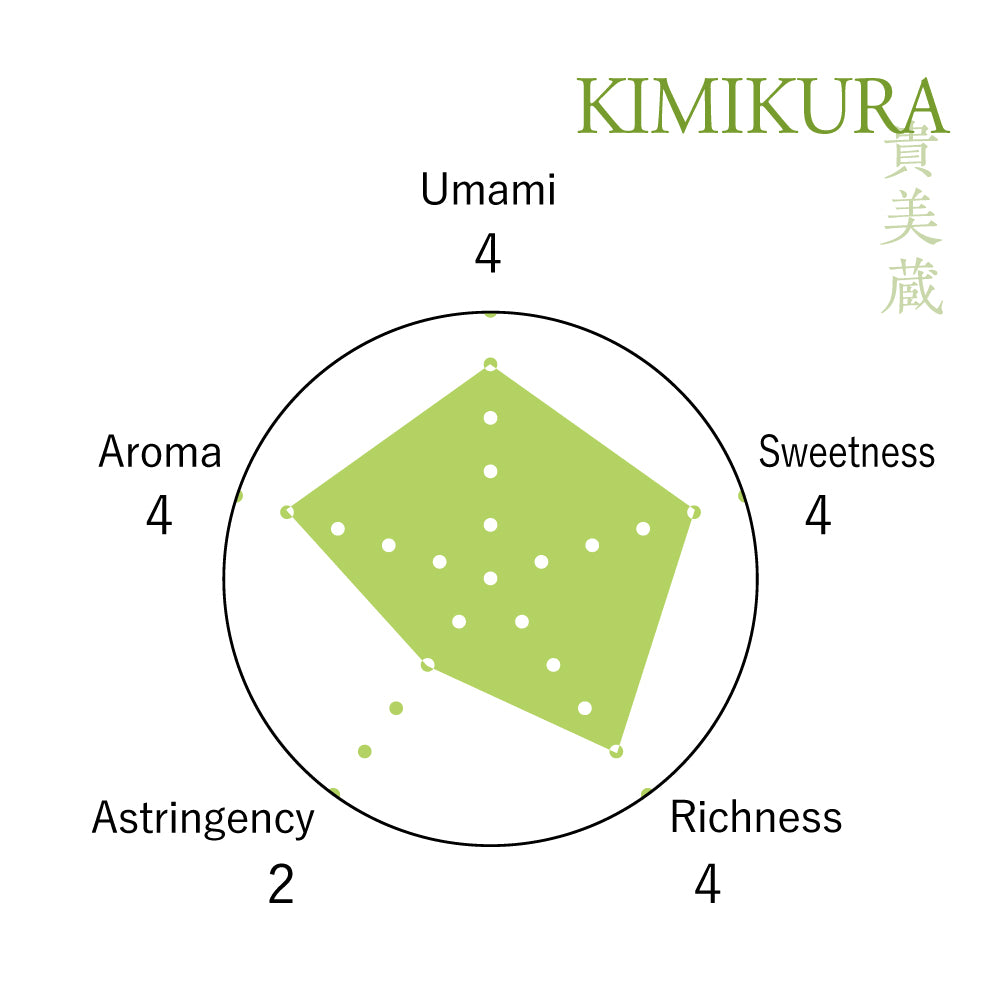 Matcha Green Tea KIMIKURA 貴美蔵 Japan-wide Blend [Ceremonial Grade]　