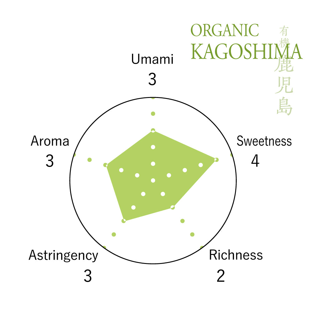 Matcha Green Tea Kagoshima 鹿児島 [Organic Ceremonial Grade]