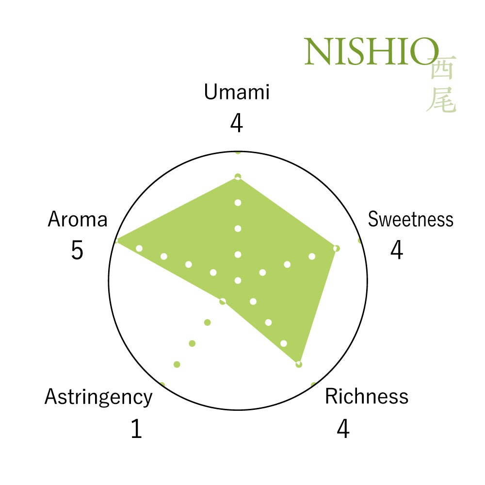 Matcha Green Tea Nishio 西尾 [Premium Ceremonial Grade]