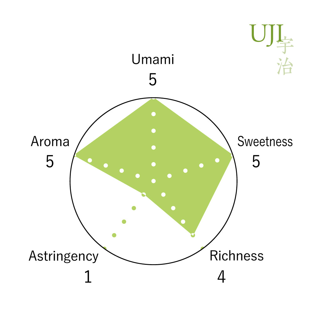 Matcha Green Tea Uji 宇治  [Premium Ceremonial Grade -Competition Entry Tea]