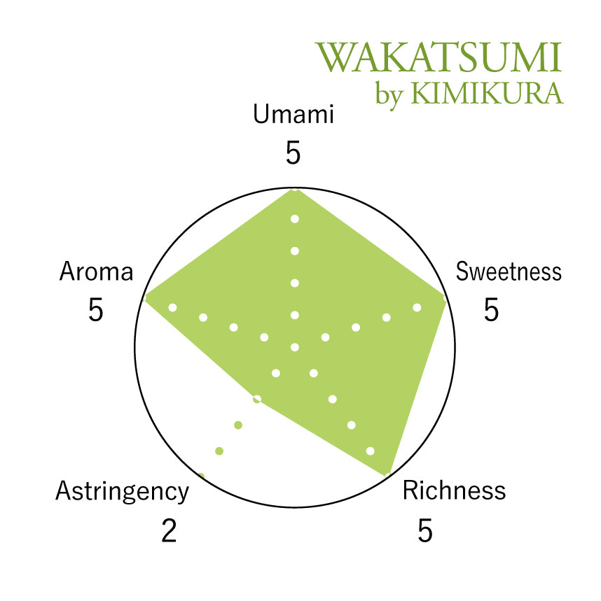 WAKATSUMI by KIMIKURA -Deep Steamed Green Tea