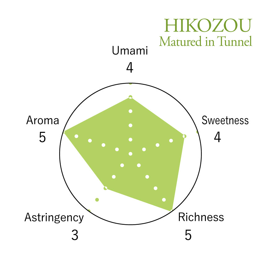 HIKOZOU 秘壷蔵-Deep Steamed Green Tea -Loose Leaf