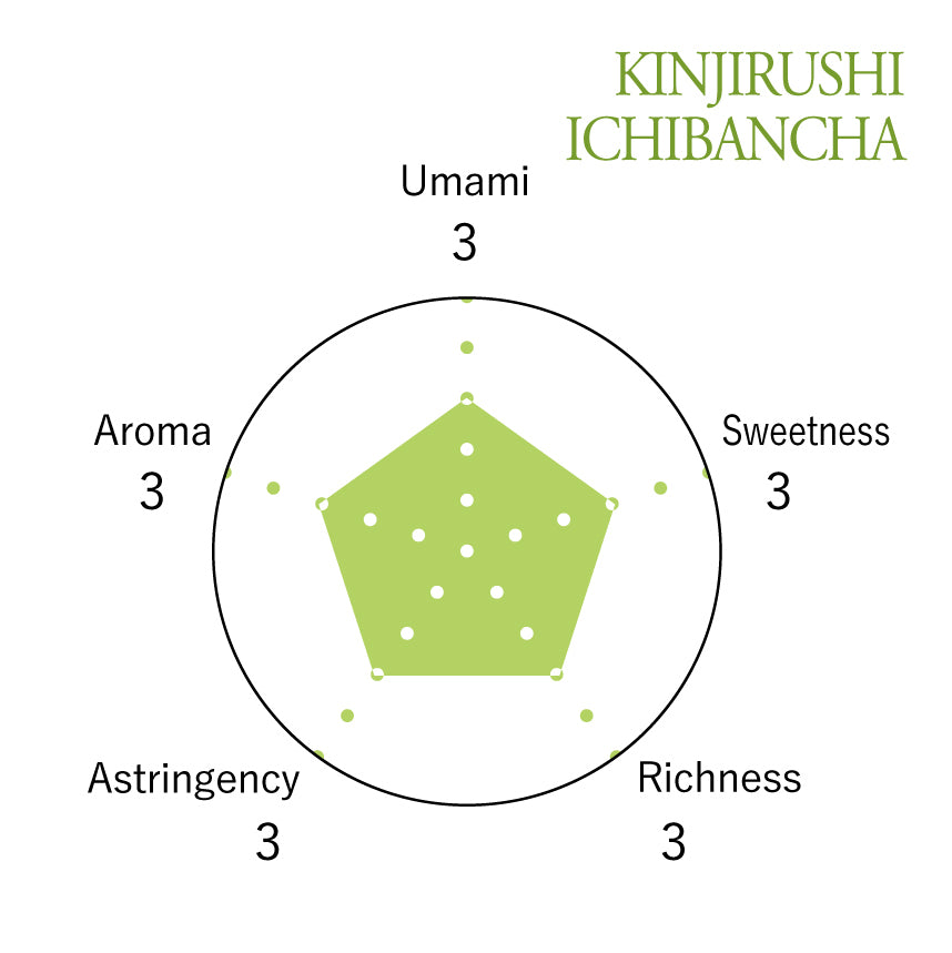 Kinjirushi Ichibancha -Deep Steamed Green Tea